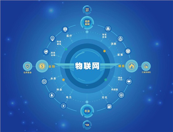 物聯網圖片