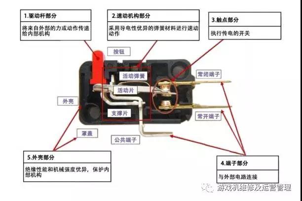 港源微動(dòng)開(kāi)關(guān) 港源微動(dòng)開(kāi)關(guān)